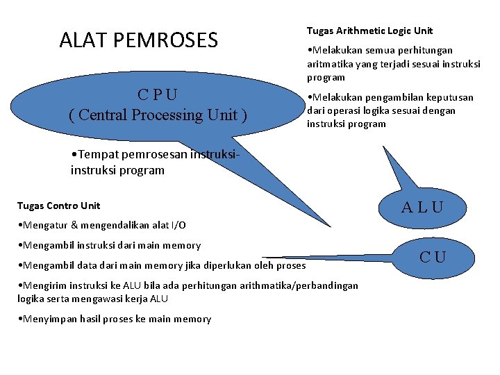 ALAT PEMROSES CPU ( Central Processing Unit ) Tugas Arithmetic Logic Unit • Melakukan