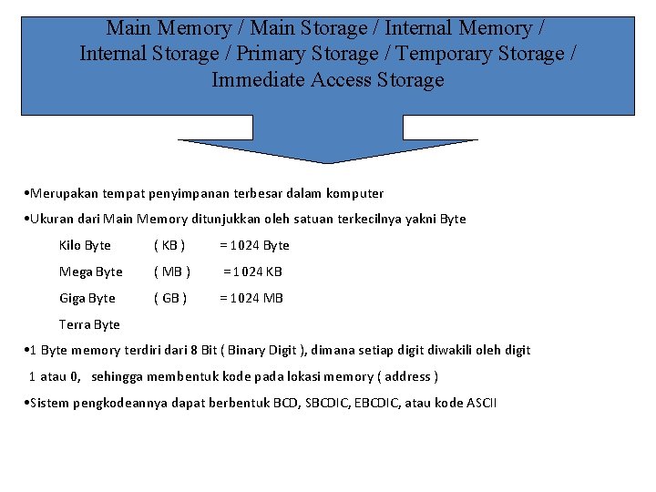 Main Memory / Main Storage / Internal Memory / Internal Storage / Primary Storage
