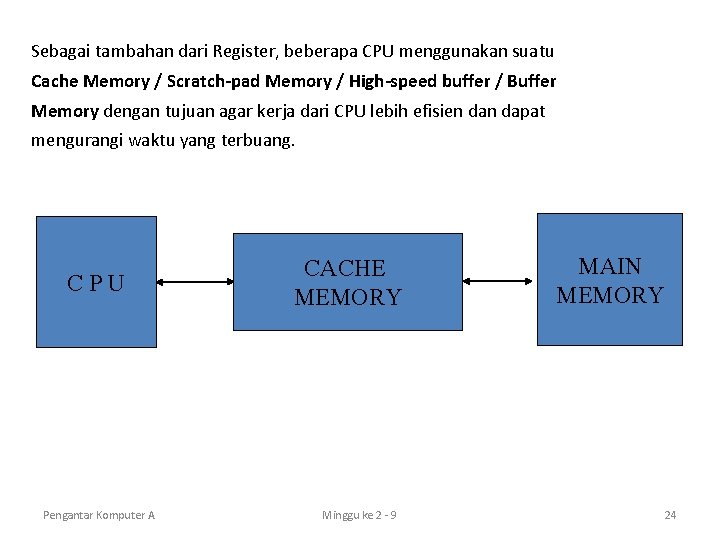 Sebagai tambahan dari Register, beberapa CPU menggunakan suatu Cache Memory / Scratch-pad Memory /