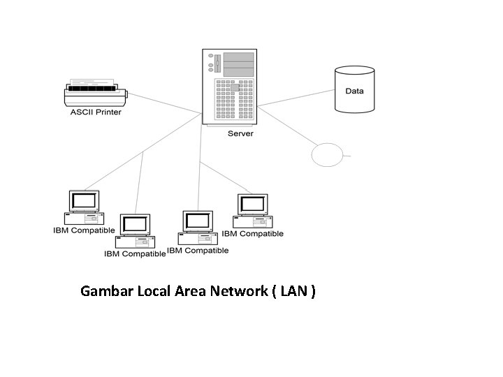 Gambar Local Area Network ( LAN ) 