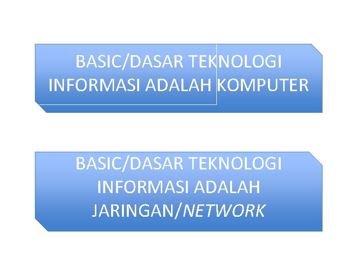 BASIC/DASAR TEKNOLOGI INFORMASI ADALAH KOMPUTER BASIC/DASAR TEKNOLOGI INFORMASI ADALAH JARINGAN/NETWORK 