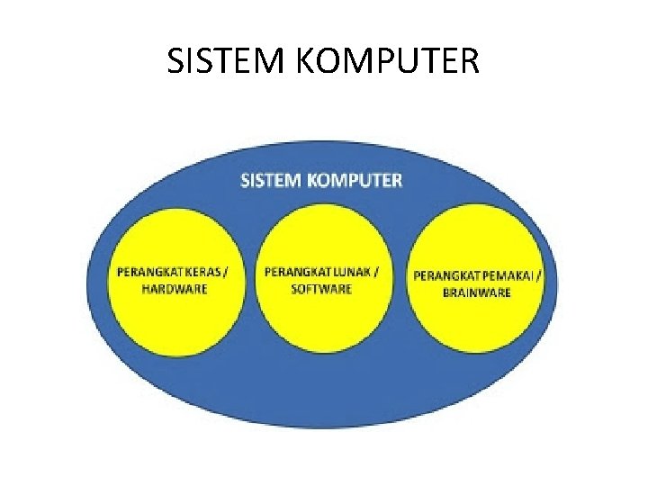 SISTEM KOMPUTER 