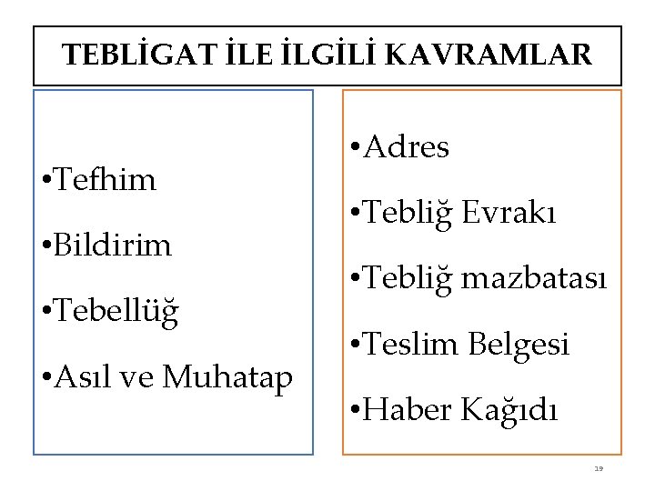 TEBLİGAT İLE İLGİLİ KAVRAMLAR • Tefhim • Bildirim • Tebellüğ • Asıl ve Muhatap