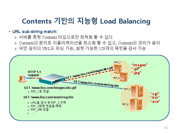 Contents 기반의 지능형 Load Balancing • URL sub-string match: » 서버를 특정 Contents 타입으로만