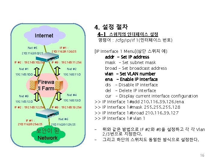 4. 설정 절차 4 -1 스위치의 인터페이스 설정 Internet Net #5 210. 116. 39.