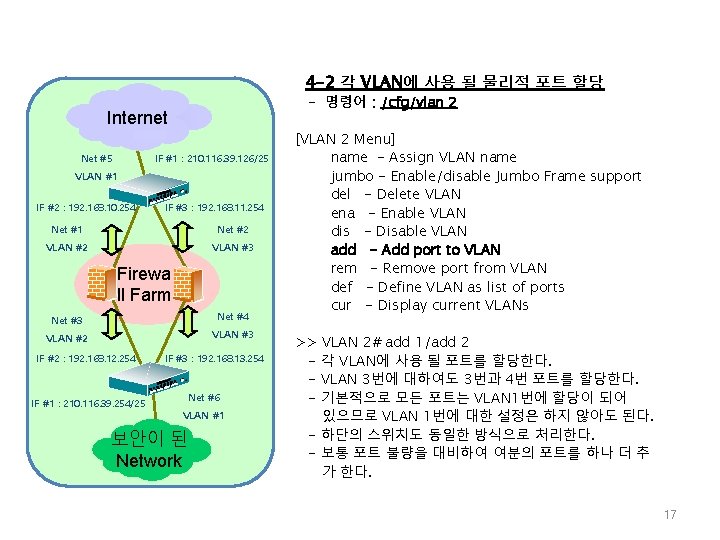 4 -2 각 VLAN에 사용 될 물리적 포트 할당 - 명령어 : /cfg/vlan 2