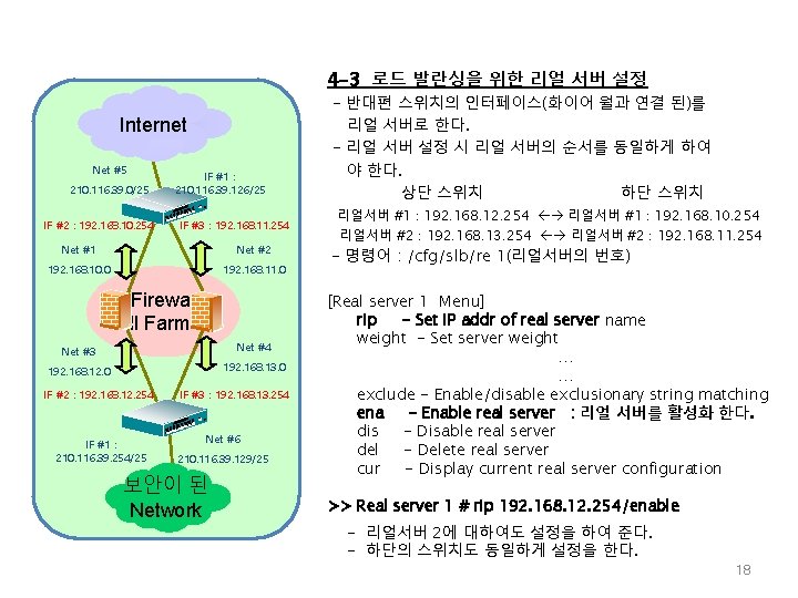 4 -3 로드 발란싱을 위한 리얼 서버 설정 Internet Net #5 210. 116. 39.
