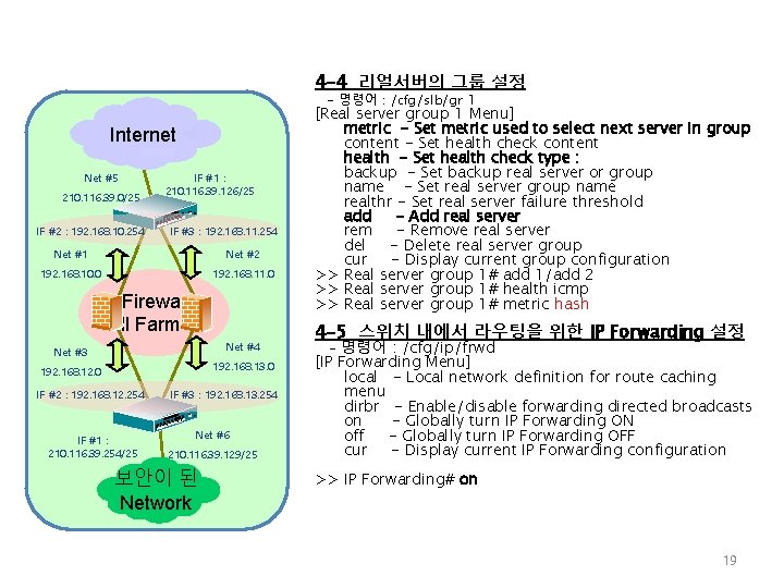 4 -4 리얼서버의 그룹 설정 - 명령어 : /cfg/slb/gr 1 Internet Net #5 210.