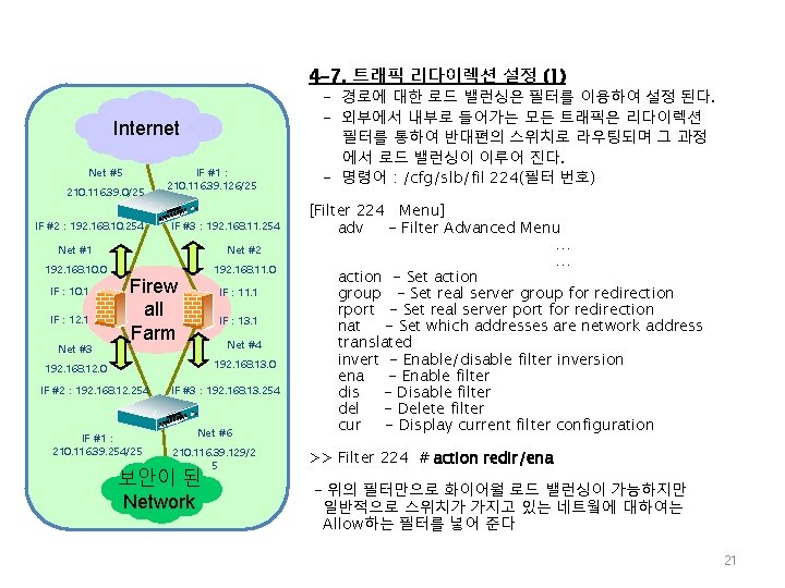 4 -7. 트래픽 리다이렉션 설정 (1) Internet Net #5 210. 116. 39. 0/25 IF
