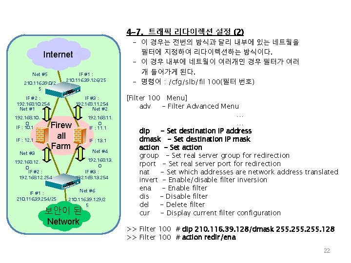 4 -7. 트래픽 리다이렉션 설정 (2) Internet Net #5 210. 116. 39. 0/2 5