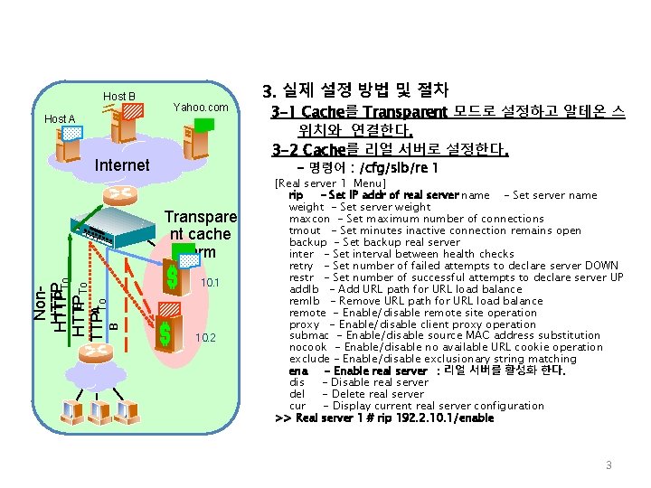 Host B Host A Yahoo. com Internet 10. 1 B 3 -1 Cache를 Transparent