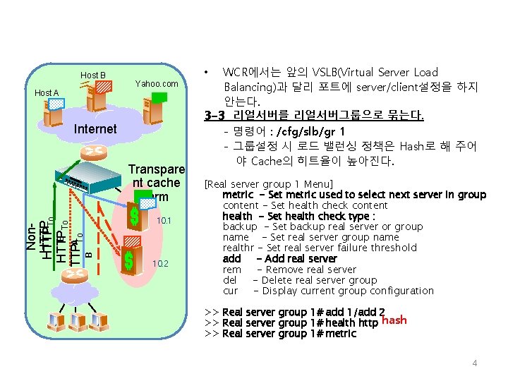 Host B Host A Yahoo. com Internet Transpare nt cache farm 10. 1 B