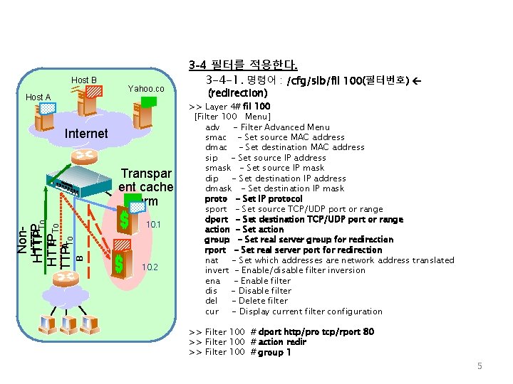 Host B Host A Yahoo. co m Internet 10. 1 B Non. HTTPTo HTTP