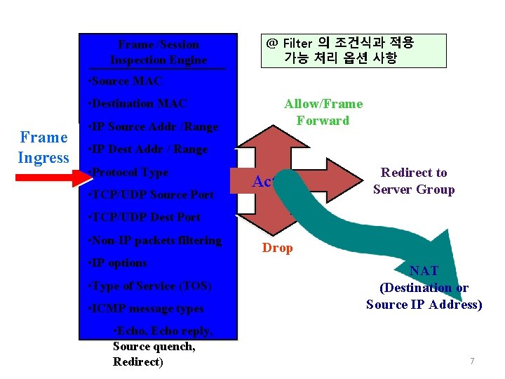 Frame /Session Inspection Engine @ Filter 의 조건식과 적용 가능 처리 옵션 사항 •