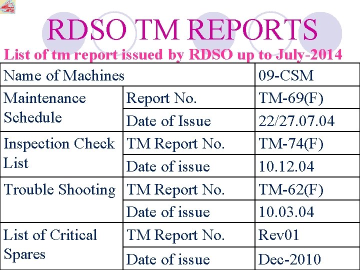 RDSO TM REPORTS List of tm report issued by RDSO up to July-2014 Name