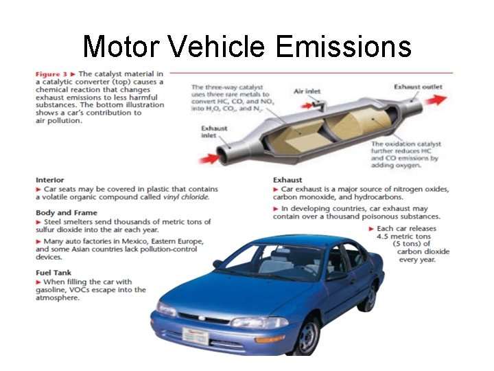 Motor Vehicle Emissions 