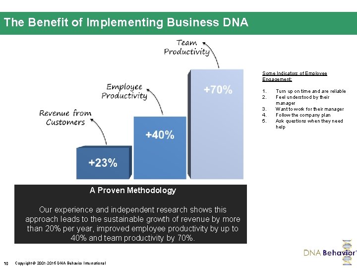 The Benefit of Implementing Business DNA Some Indicators of Employee Engagement: 1. 2. 3.