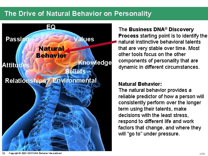 The Drive of Natural Behavior on Personality EQ Passion Values Natural Behavior Knowledge Beliefs