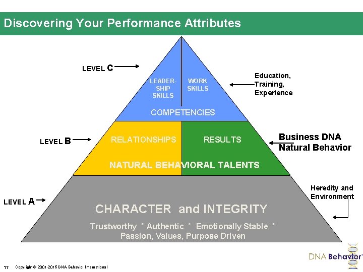 Discovering Your Performance Attributes LEVEL C LEADERSHIP SKILLS WORK SKILLS Education, Training, Experience COMPETENCIES