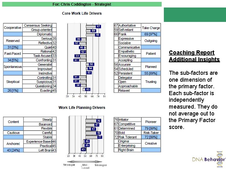 Coaching Report Additional Insights The sub-factors are one dimension of the primary factor. Each