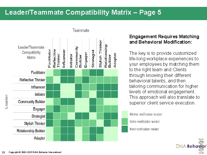 Leader/Teammate Compatibility Matrix – Page 5 Engagement Requires Matching and Behavioral Modification: The key