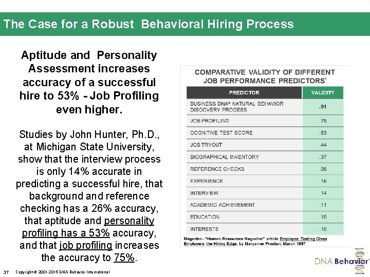 The Case for a Robust Behavioral Hiring Process Aptitude and Personality Assessment increases accuracy