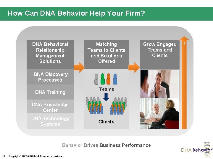 How Can DNA Behavior Help Your Firm? DNA Behavioral Relationship Management Solutions Matching Teams