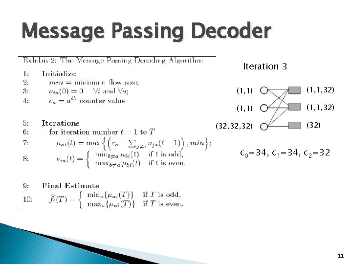 Message Passing Decoder Iteration 3 1 2 Initialize (0, 0) (34, 34) (1, 1)