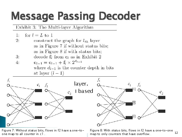 Message Passing Decoder ◦ Start from topmost layer. ◦ Construct fl at layer l