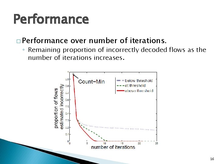 Performance � Performance over number of iterations. ◦ Remaining proportion of incorrectly decoded flows