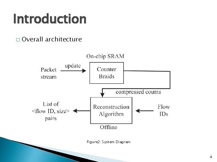 Introduction � Overall architecture Figure 2: System Diagram 4 