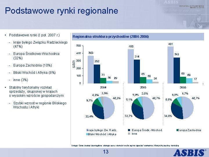 IBDINGWar OPX 20070976. 8 6/9/2021 3: 18 PM Podstawowe rynki regionalne • Podstawowe rynki