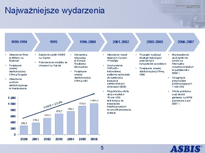 IBDINGWar OPX 20070976. 8 6/9/2021 3: 17 PM Najważniejsze wydarzenia 1990 -1994 • Utworzenie