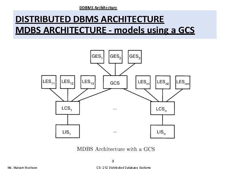 DDBMS Architecture DISTRIBUTED DBMS ARCHITECTURE MDBS ARCHITECTURE - models using a GCS 3 Ms. DDBMS Architecture DISTRIBUTED DBMS ARCHITECTURE MDBS ARCHITECTURE - models using a GCS 3 Ms.