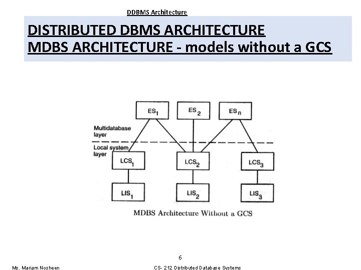 DDBMS Architecture DISTRIBUTED DBMS ARCHITECTURE MDBS ARCHITECTURE - models without a GCS 6 Ms. DDBMS Architecture DISTRIBUTED DBMS ARCHITECTURE MDBS ARCHITECTURE - models without a GCS 6 Ms.