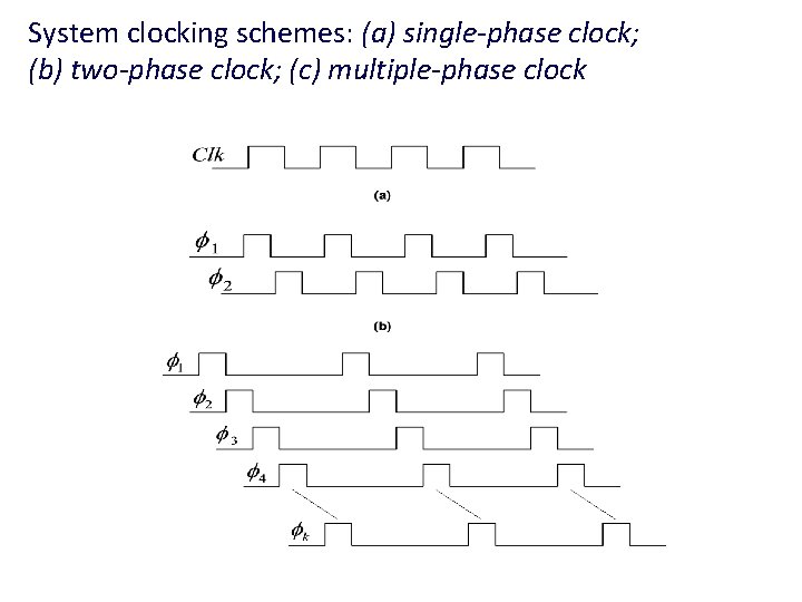 System clocking schemes: (a) single-phase clock; (b) two-phase clock; (c) multiple-phase clock 