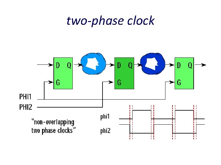 two-phase clock 