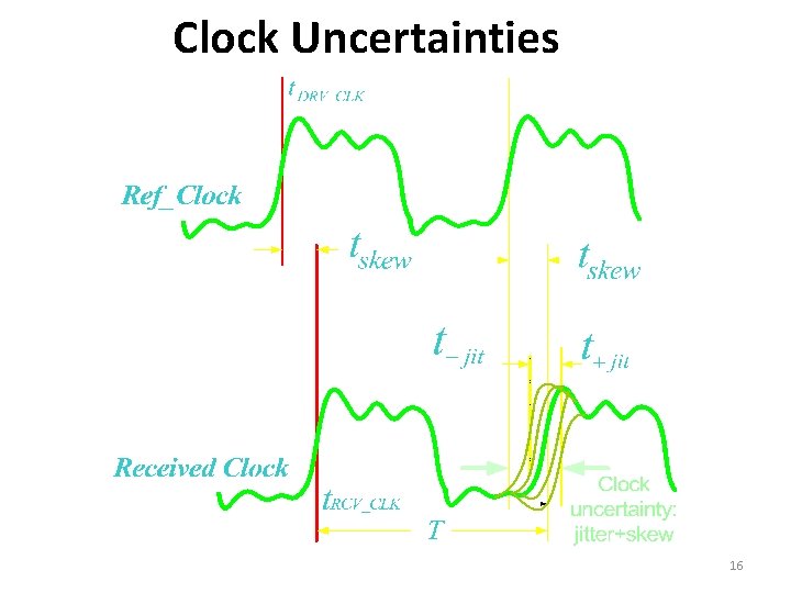 Clock Uncertainties 16 