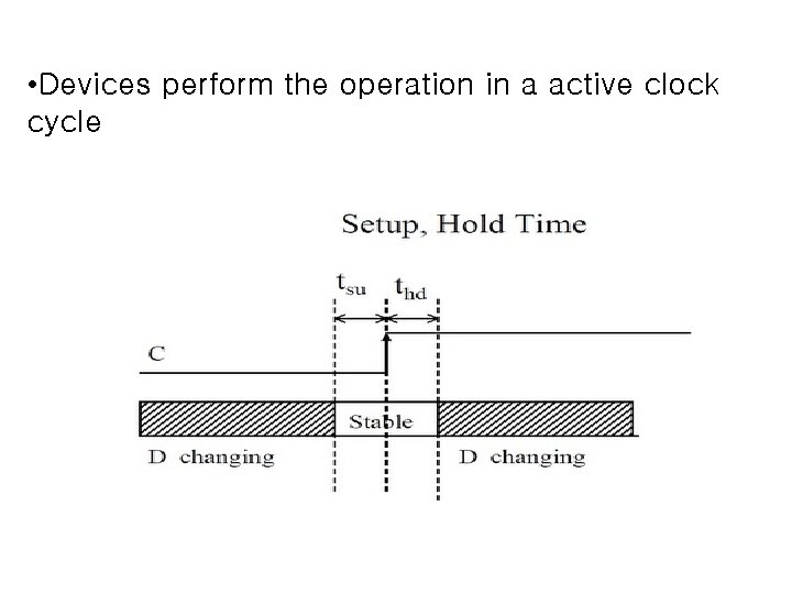  • Devices perform the operation in a active clock cycle 