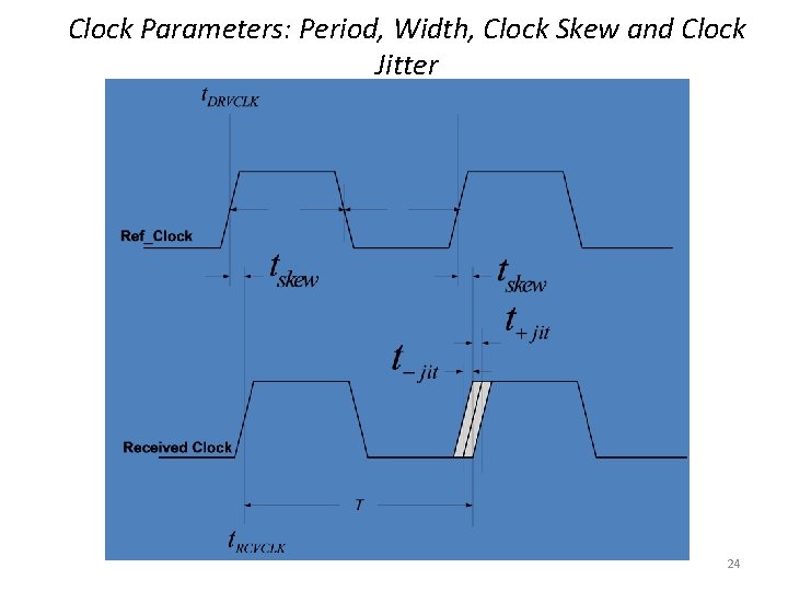 Clock Parameters: Period, Width, Clock Skew and Clock Jitter 24 