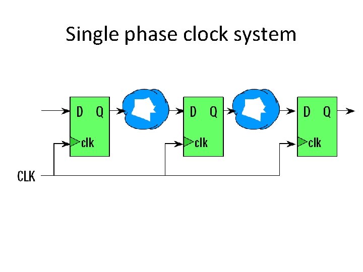 Single phase clock system 