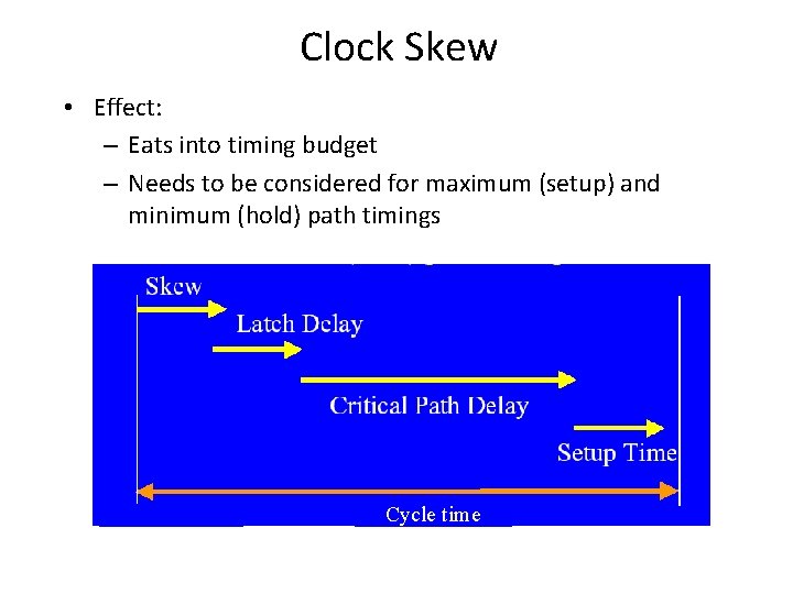 Clock Skew • Effect: – Eats into timing budget – Needs to be considered