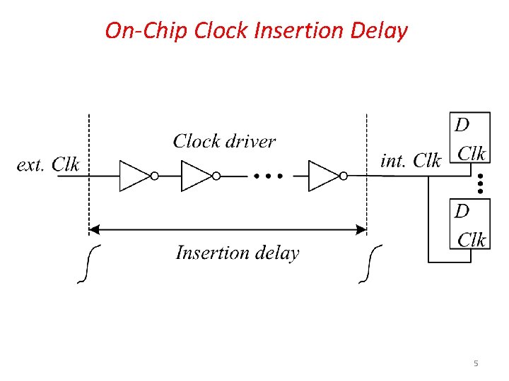 On-Chip Clock Insertion Delay 5 