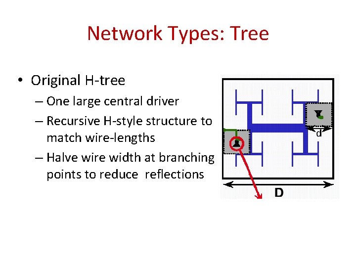Network Types: Tree • Original H-tree – One large central driver – Recursive H-style