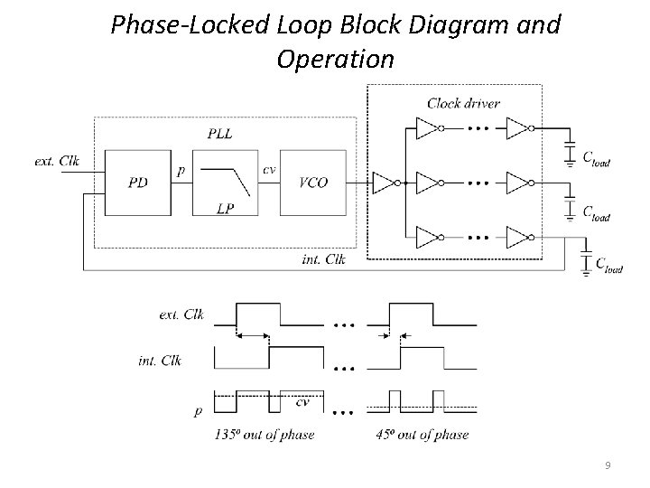 Phase-Locked Loop Block Diagram and Operation 9 