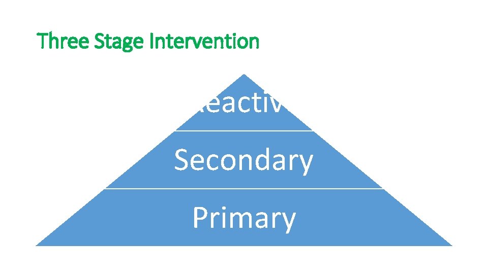 Three Stage Intervention Reactive Secondary Primary 