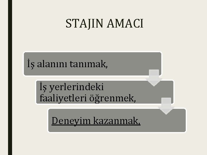 STAJIN AMACI İş alanını tanımak, İş yerlerindeki faaliyetleri öğrenmek, Deneyim kazanmak, 