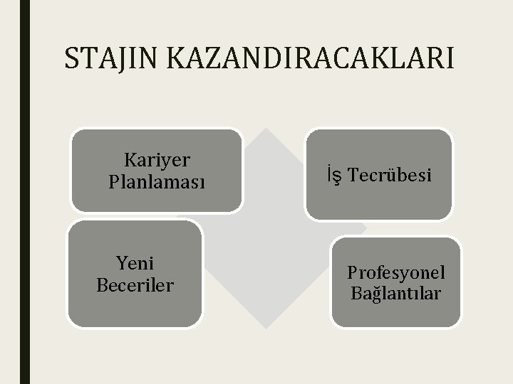 STAJIN KAZANDIRACAKLARI Kariyer Planlaması Yeni Beceriler İş Tecrübesi Profesyonel Bağlantılar 