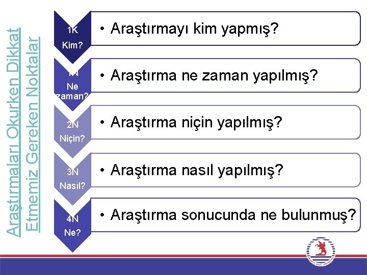 Araştırmaları Okurken Dikkat Etmemiz Gereken Noktalar 1 K • Araştırmayı kim yapmış? Kim? 1