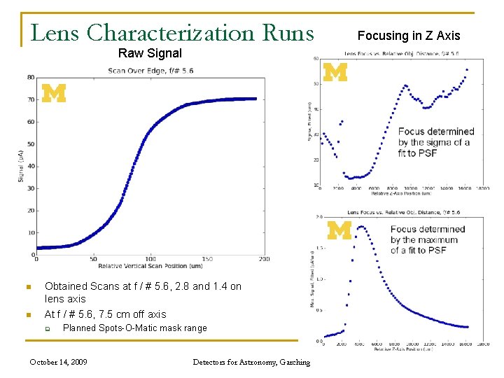 Lens Characterization Runs Raw Signal n n Obtained Scans at f / # 5.